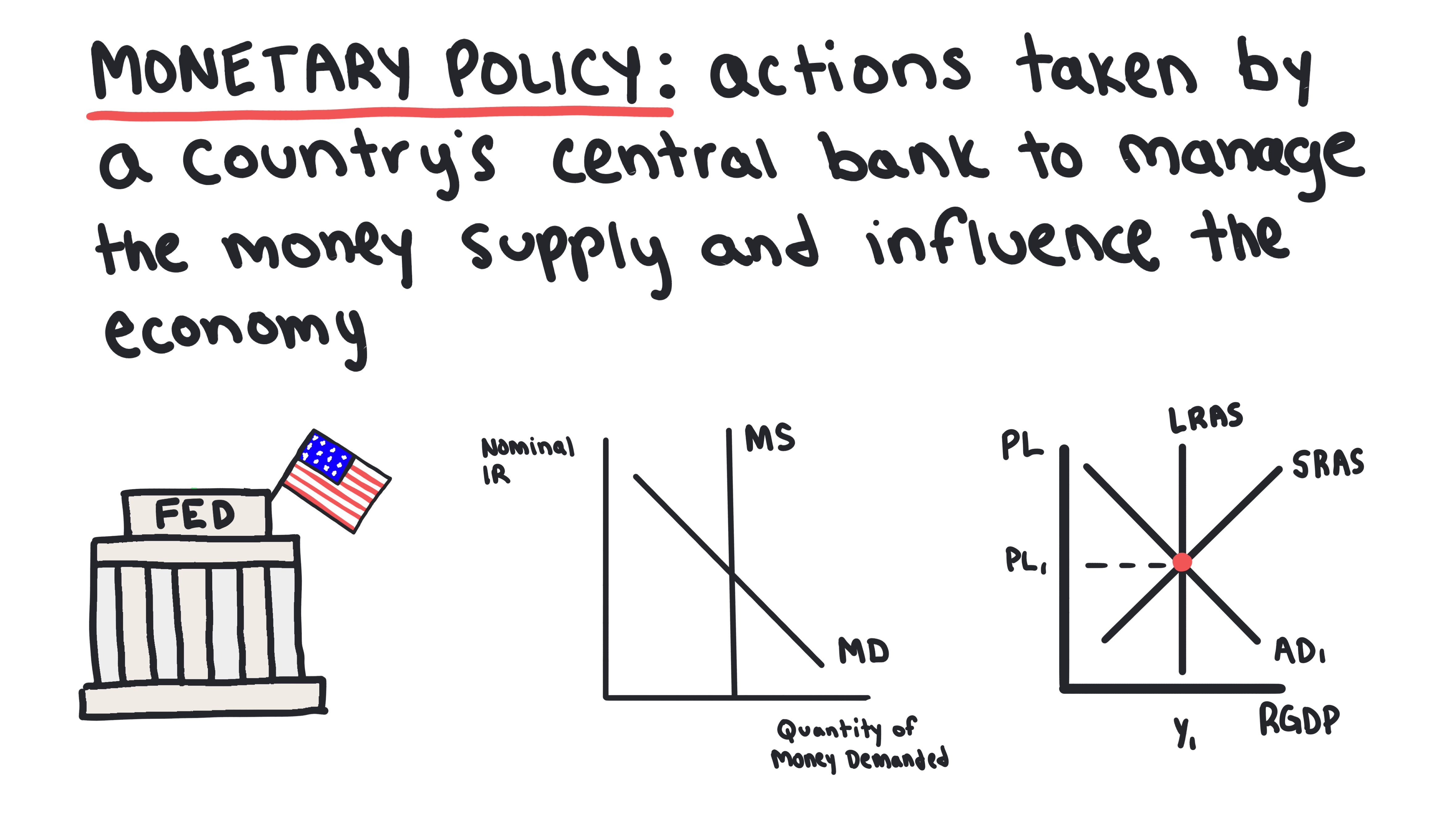 Monetary Policy 12